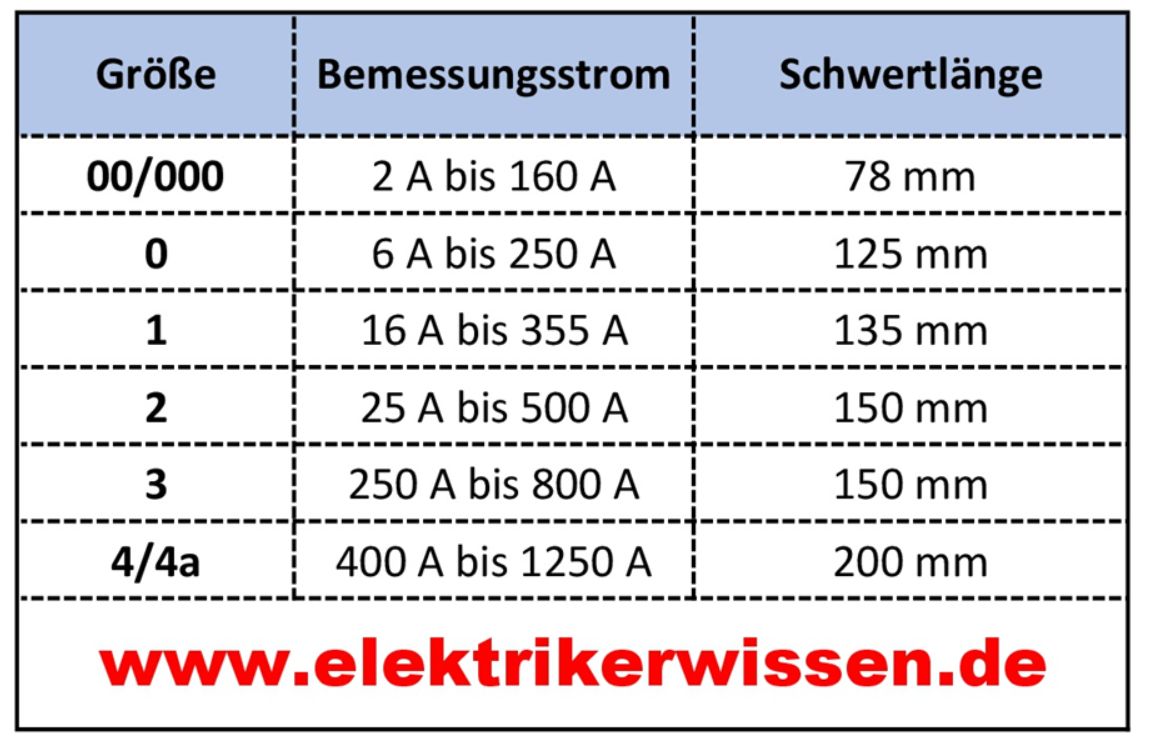 NH-Sicherung