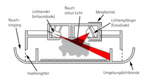 Rauchmelder AUfbau