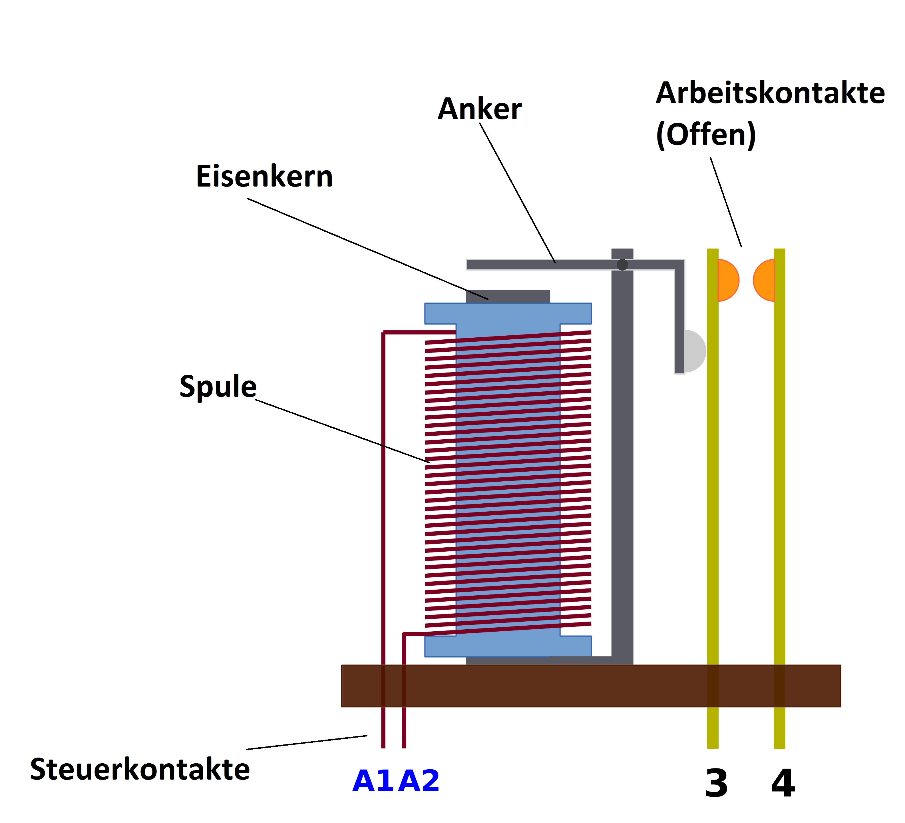 Elektromagnetische Schalter