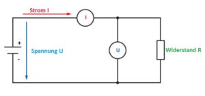 Stromkreis_Ohm