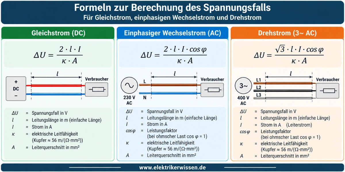 Spannungsfall Formeln Vorschau